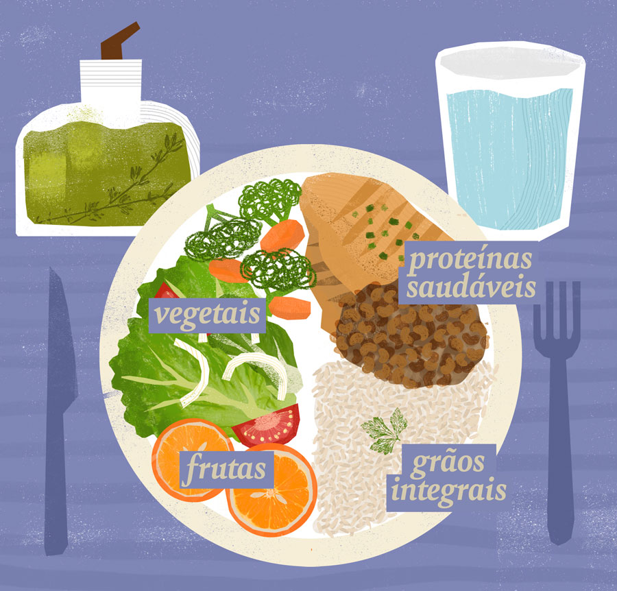 o prato: guia para uma alimentacao saudavel