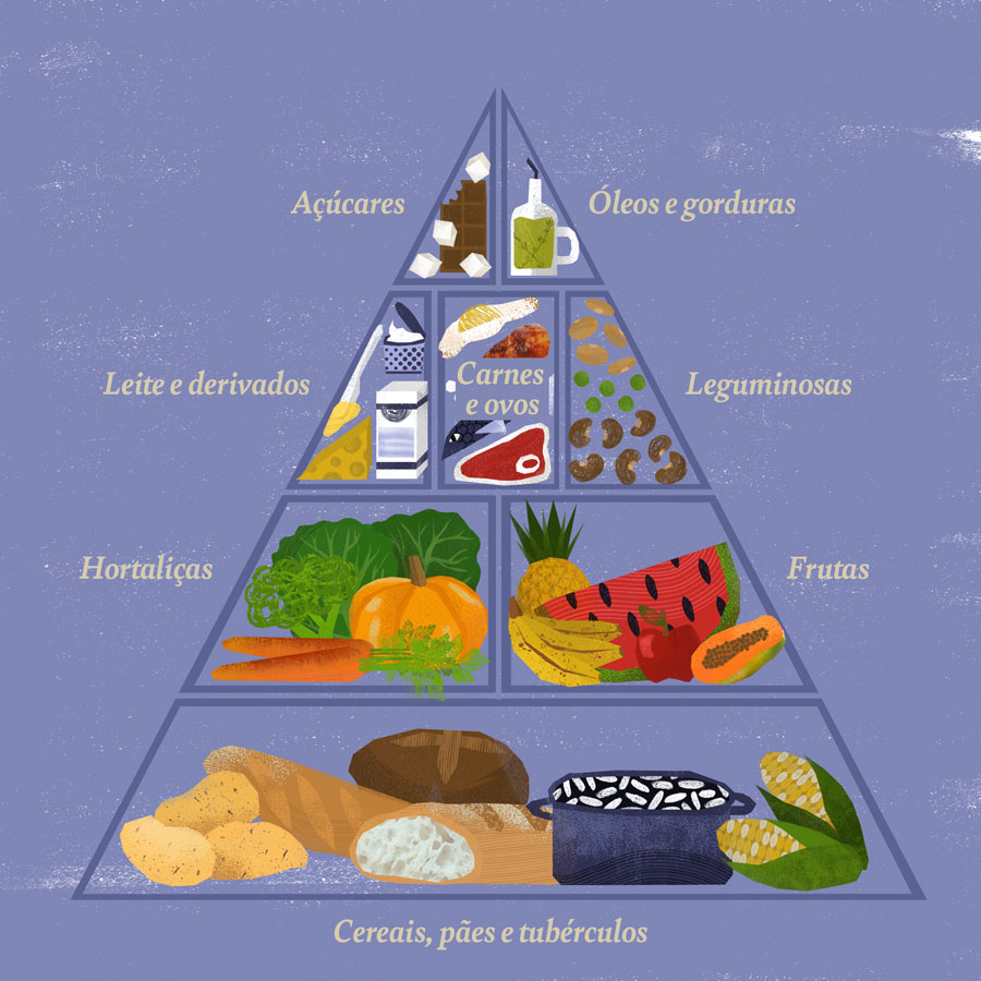 pirâmide alimentar